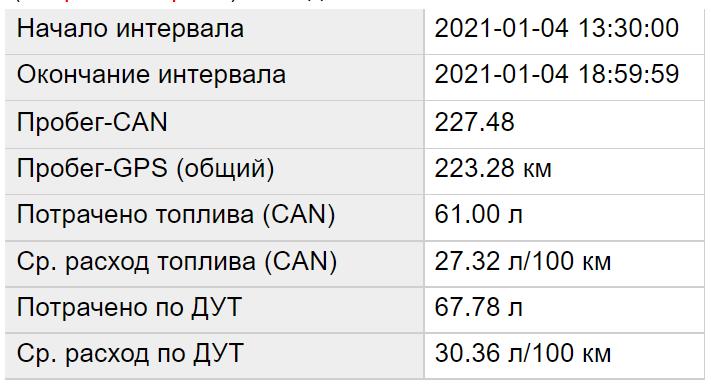 Расход семерки. Сколько топлива тратит танк на 100 км. 7.4 Расход по городу это нормально. Расход абсолютного счастья.