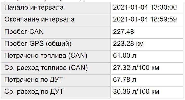 Через сколько 7 мая