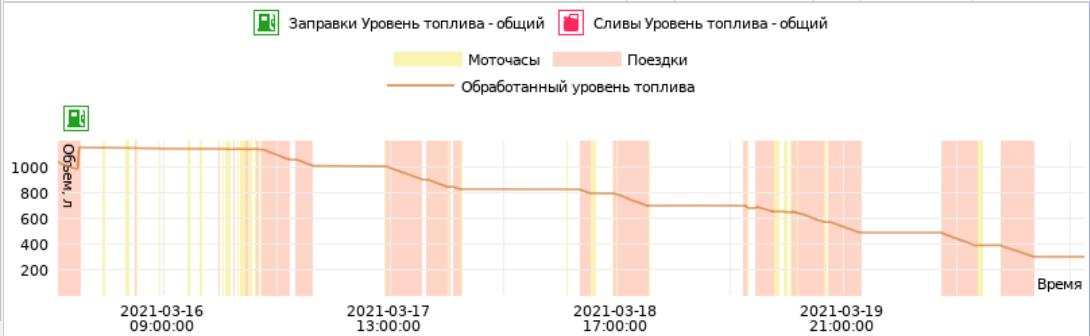 Как определить что слили бензин. Смотреть фото Как определить что слили бензин. Смотреть картинку Как определить что слили бензин. Картинка про Как определить что слили бензин. Фото Как определить что слили бензин