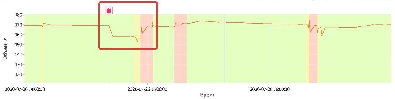 Период совпадений