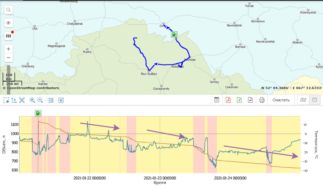 График температуры санкт петербург. Виалон контроль слива топлива. Wialon график расхода топлива. Фото виалон таблица сливов топлива. Обучение Wialon как посмотреть сливы топлива на автомобиле в графиках.