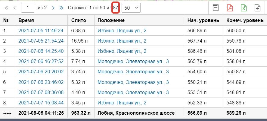 Как определить что слили бензин. Смотреть фото Как определить что слили бензин. Смотреть картинку Как определить что слили бензин. Картинка про Как определить что слили бензин. Фото Как определить что слили бензин