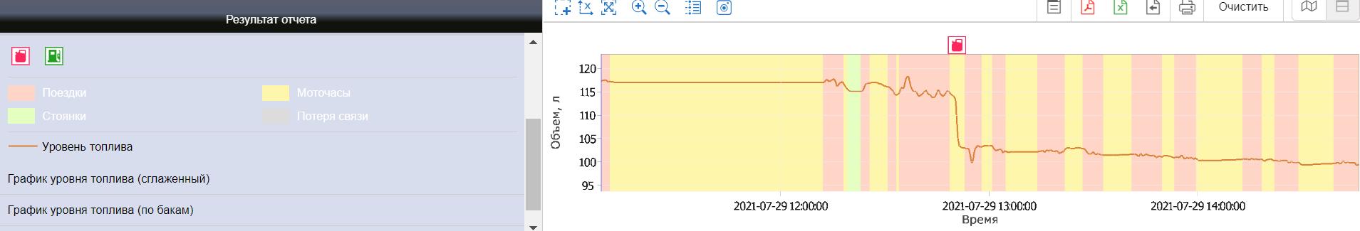 08 14 41. График уровня топлива.
