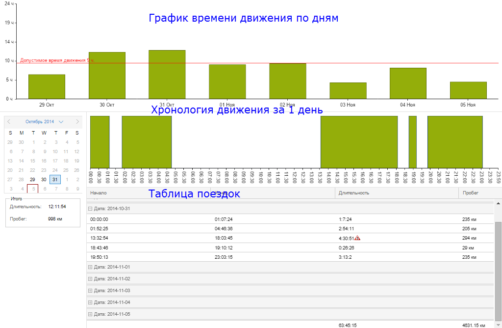 График времени прогулок