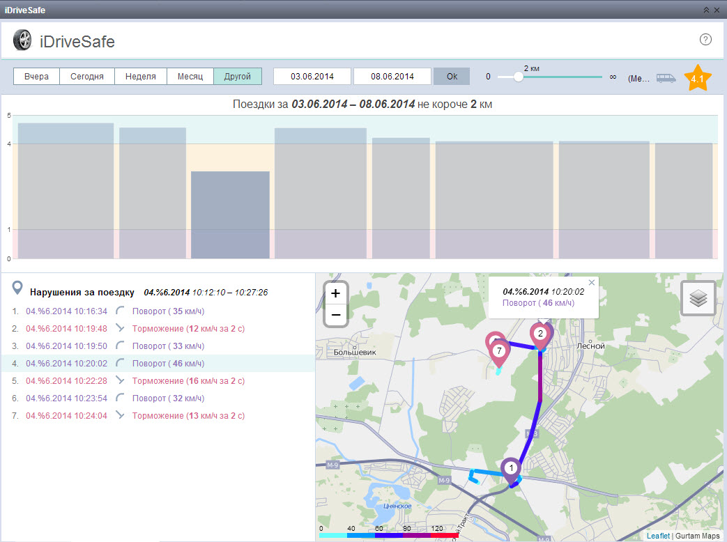 Wialon tsmonitoring